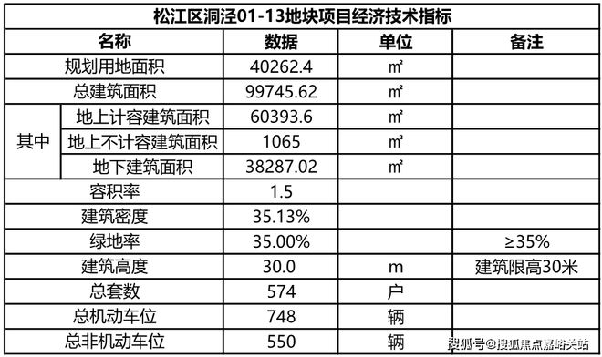 ：上海保利西郊和煦@售楼处发布—24小时电话预约热线(图27)