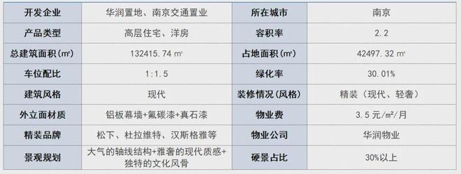 2024热门楼盘：南京观云润府售楼处电话→首页网站→楼盘百科(图1)