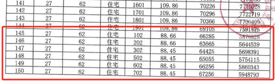 一文读懂颛桥·紫薇花园优缺点!分析一下颛桥·紫K8国际入口薇花园值得买吗？(图5)