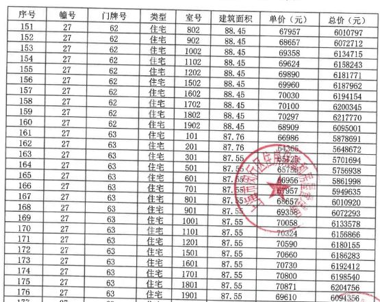 一文读懂颛桥·紫薇花园优缺点!分析一下颛桥·紫K8国际入口薇花园值得买吗？(图6)