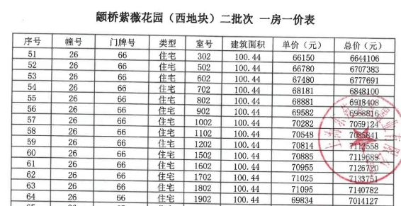 一文读懂颛桥·紫薇花园优缺点!分析一下颛桥·紫K8国际入口薇花园值得买吗？(图7)