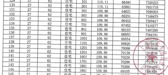 一文读懂颛桥·紫薇花园优缺点!分析一下颛桥·紫K8国际入口薇花园值得买吗？(图8)