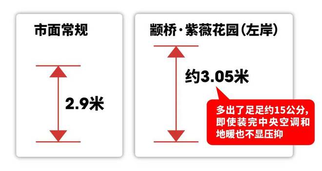 一文读懂颛桥·紫薇花园优缺点!分析一下颛桥·紫K8国际入口薇花园值得买吗？(图23)