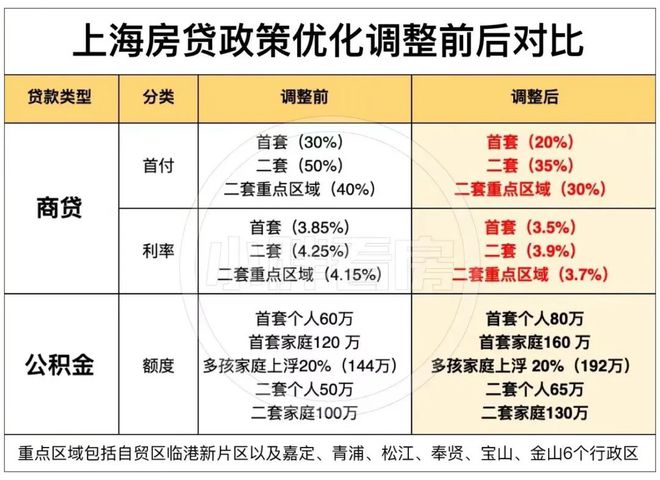 凯发国际首页永泰三里城二期网站丨地铁距离丨售楼处丨位置丨价格丨配套(图2)