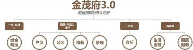 中环凯发国际金茂府售楼处【预约通道】一文读懂宝山中环金茂府优缺点(图19)