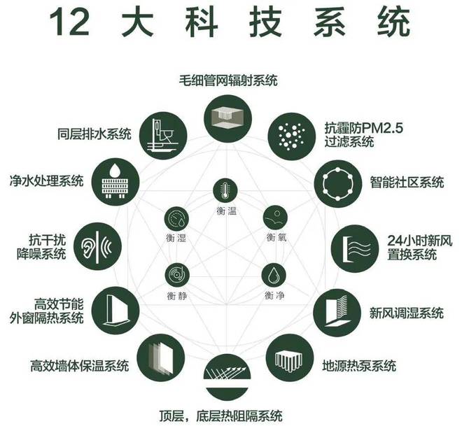 中环凯发国际金茂府售楼处【预约通道】一文读懂宝山中环金茂府优缺点(图29)