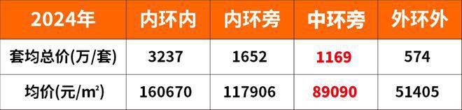 保利海上瑧悦2024首发-保利海上瑧悦电话(图1)