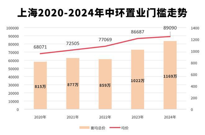 保利海上瑧悦2024首发-保利海上瑧悦电话(图2)