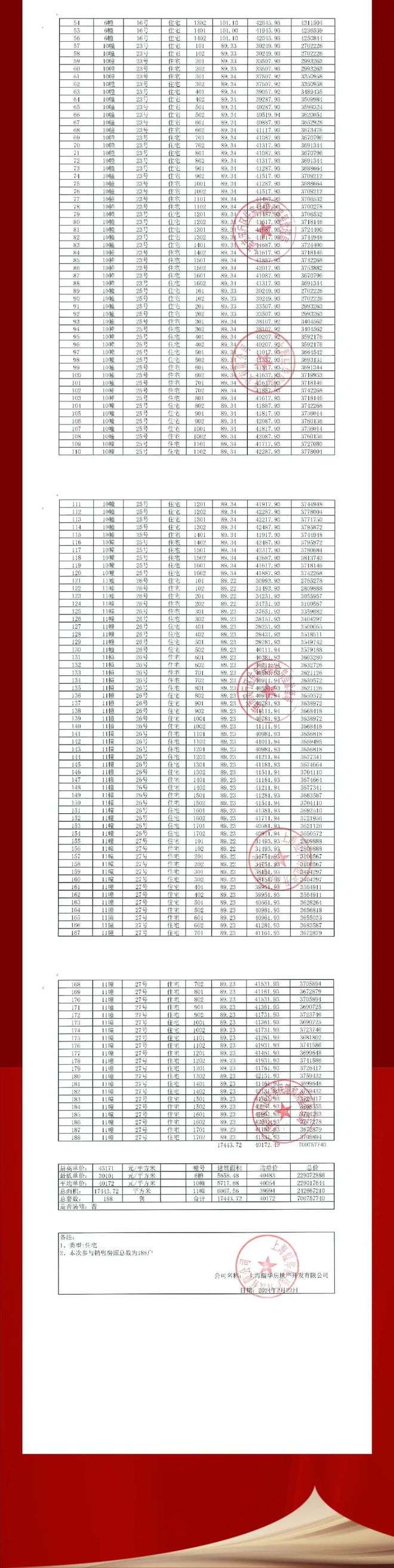 闵行大华星曜首页网站-大华星曜欢迎您楼盘详情价格凯发国际(图2)