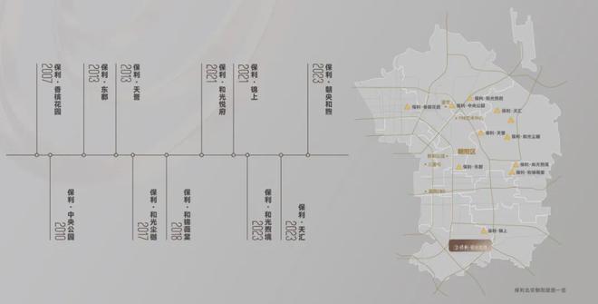北京2024【保利·朝央和煦】朝央和煦售楼电话-认证-价格详情(图4)