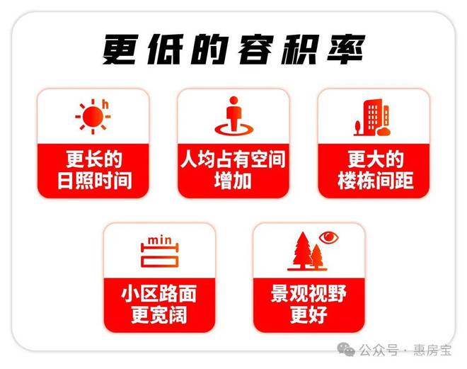 凯发国际一文读懂松江保利西郊和煦优缺点!分析一下保利西郊和煦值得买吗？(图5)