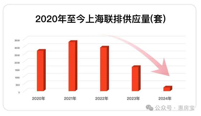 凯发国际一文读懂松江保利西郊和煦优缺点!分析一下保利西郊和煦值得买吗？(图1)