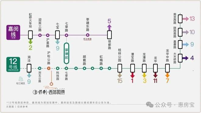 凯发国际一文读懂松江保利西郊和煦优缺点!分析一下保利西郊和煦值得买吗？(图20)