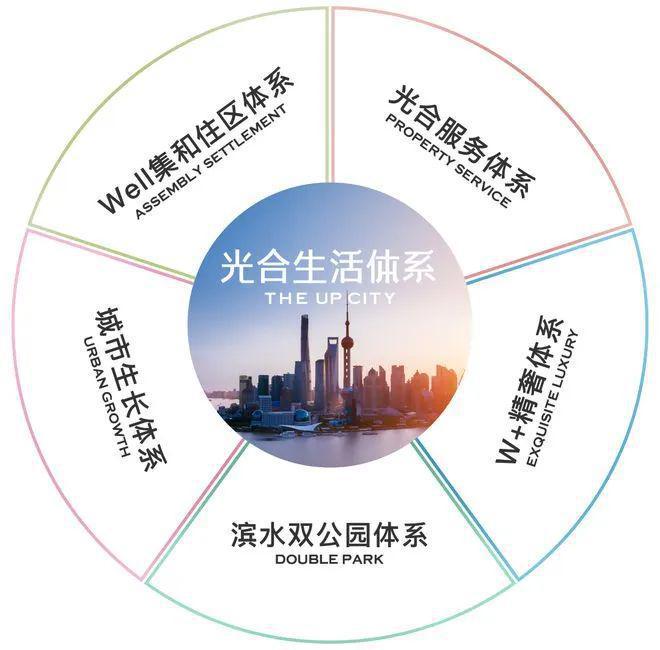 保利光合上城（2024最新楼盘详情）保利光合上城售楼处网站(图6)