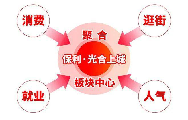 保利光合上城（2024最新楼盘详情）保利光合上城售楼处网站(图28)