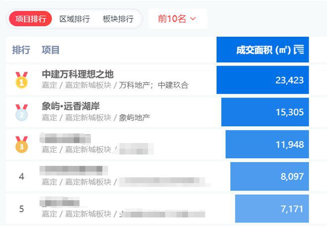 象屿远香湖岸2024网站发布丨嘉定象屿远香湖岸楼盘详情！(图2)