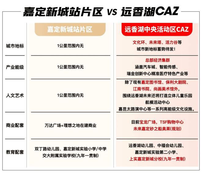 象屿远香湖岸2024网站发布丨嘉定象屿远香湖岸楼盘详情！(图14)