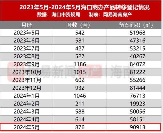 净吸纳量连续凯发国际首页两年TOP3！这座海口顶级写字楼用实力上大分！(图1)