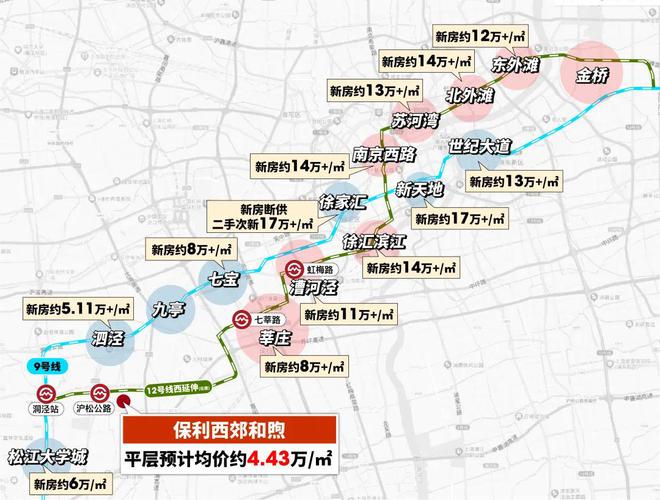 凯发国际『置顶』保利西郊和煦预约通道@匹配城市精英所需(图17)