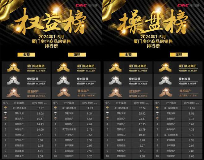 K8国际入口2024变局中开新局厦门楼市将迎来新发展格局(图1)