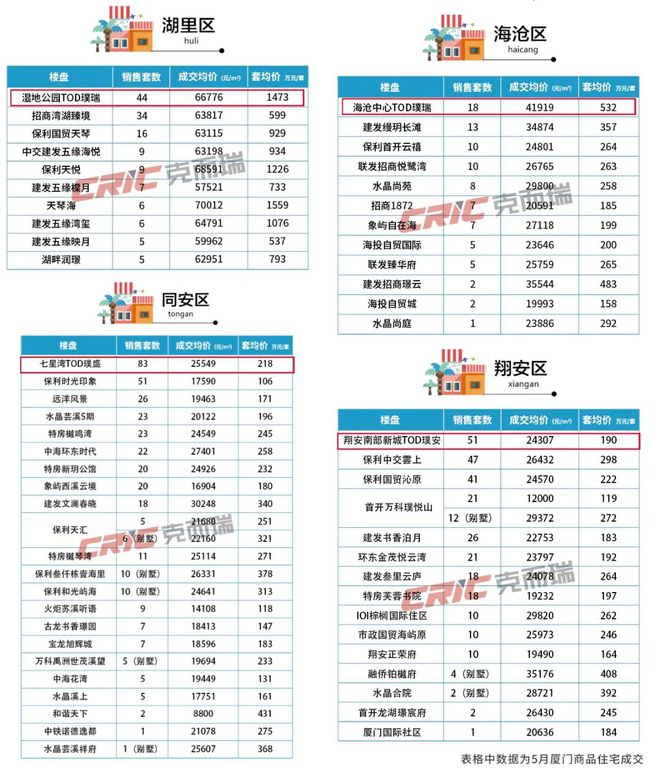 K8国际入口2024变局中开新局厦门楼市将迎来新发展格局(图2)