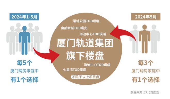 K8国际入口2024变局中开新局厦门楼市将迎来新发展格局(图3)