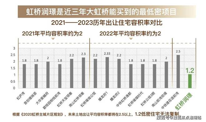 2024网站发布华润虹桥润璟售楼处·华润虹桥润璟楼盘详情(图10)