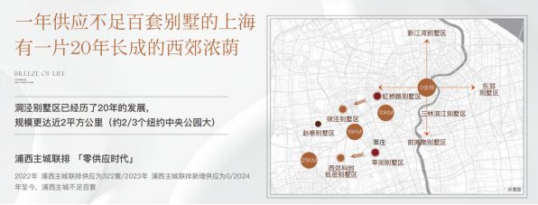 【置顶】保利西郊和煦售楼处发布：3TOD墅境平层+联排艺墅(图5)