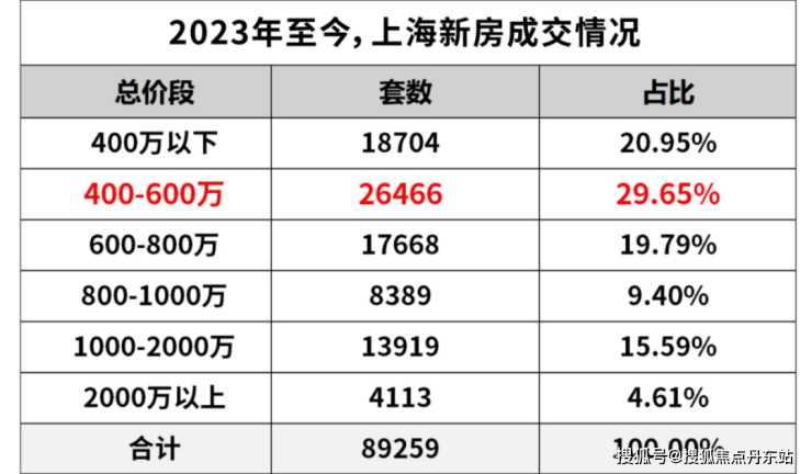 凯发国际首页华润映江润府-上海闵行(华润映江润府)2024年最新房价-小区环境-户型-停车位(图1)