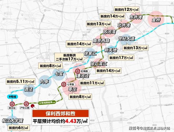 网站@上海改善品质新盘「保利西郊和煦」售凯发国际楼处电话(图17)