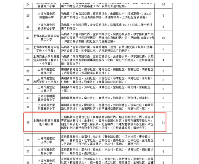 虹桥璀璨领峯(嘉定虹桥璀璨领峯)2024网站售楼处轨交豪宅！(图1)