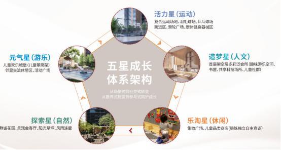 2024公告！-深圳宝安卓越闽泰星奕府=售楼中心图文解析！(图4)