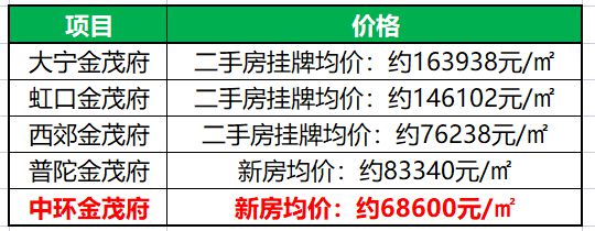 凯发国际中环金茂府(宝山中环金茂府)2024网站售楼处豪宅热抢中!(图20)