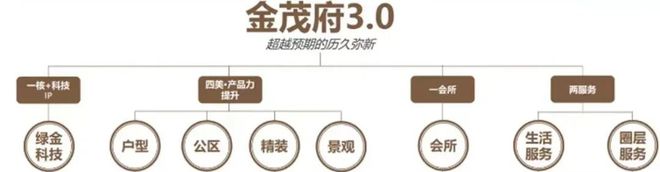 凯发国际中环金茂府(宝山中环金茂府)2024网站售楼处豪宅热抢中!(图21)