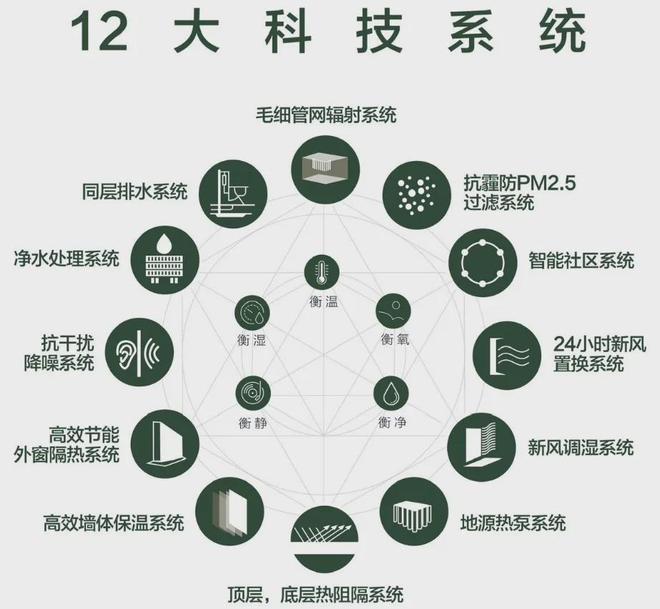 凯发国际中环金茂府(宝山中环金茂府)2024网站售楼处豪宅热抢中!(图31)