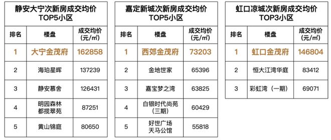 凯发国际中环金茂府(宝山中环金茂府)2024网站售楼处豪宅热抢中!(图36)