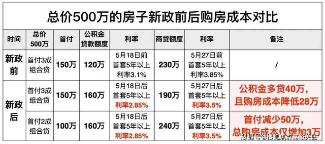 【】浦发上品@售楼处电话-上海浦发上品最新资讯-优惠详情(图1)