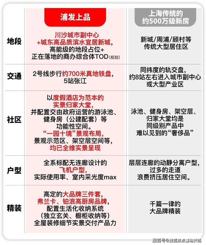 【】浦发上品@售楼处电话-上海浦发上品最新资讯-优惠详情(图2)