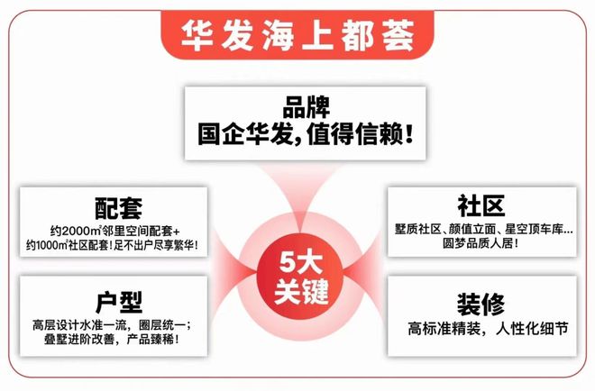 华发海上都荟(松江华发海上都荟)2024网站售楼处轨交豪宅！(图2)