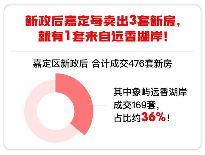 K8国际入口上海象屿远香湖岸2024网站发布丨象屿远香湖岸售楼中心欢迎您(图1)