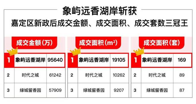 K8国际入口上海象屿远香湖岸2024网站发布丨象屿远香湖岸售楼中心欢迎您(图2)