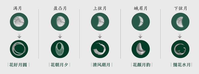 天津绿城桂语映月➢24小时热线电话➢国企打造开发➢开发商直售(图20)