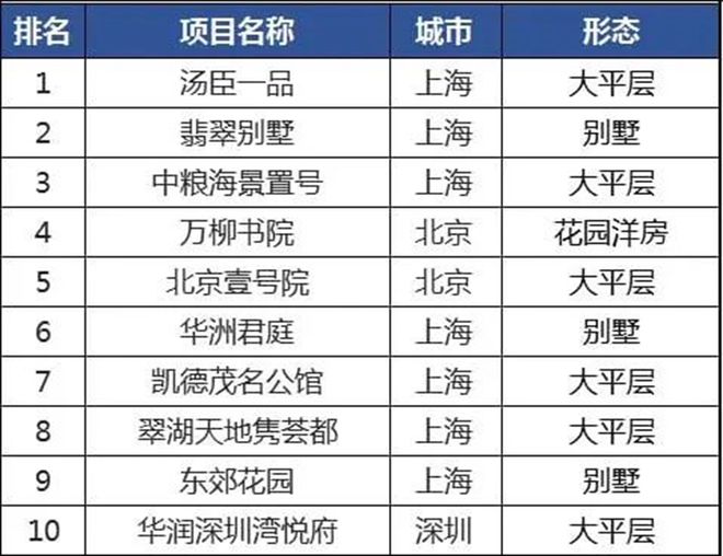 资产K8国际入口配置新趋势主城大平层成为改善市场主流！(图2)