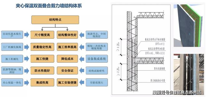 临港自贸区奉贤青村板块【宝业青春里】售楼处(图8)