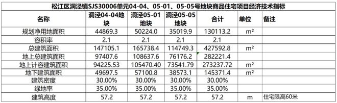 凯发国际华发海上都荟『2024』松江华发海上都荟售楼处：闭眼冲别犹豫(图4)