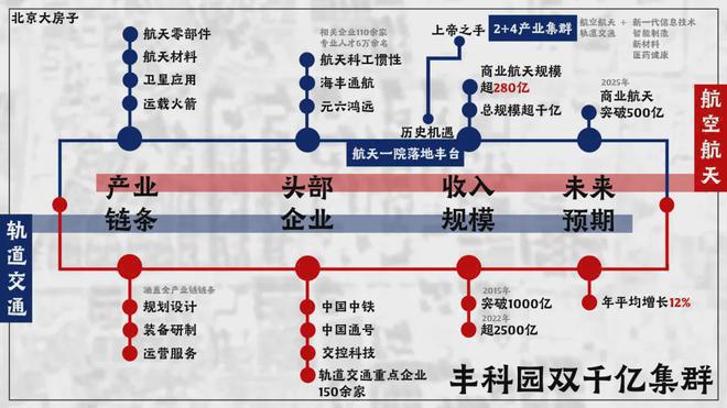 凯发国际首页中建云境售楼处-丰台中建云境网站欢迎您2024最新价格详情(图4)