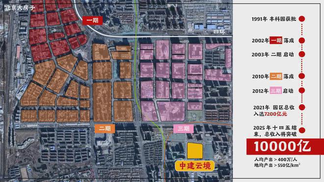 凯发国际首页中建云境售楼处-丰台中建云境网站欢迎您2024最新价格详情(图3)