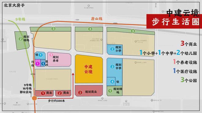 凯发国际首页中建云境售楼处-丰台中建云境网站欢迎您2024最新价格详情(图8)