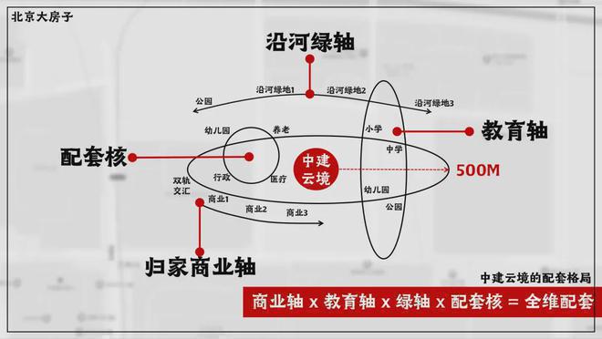 凯发国际首页中建云境售楼处-丰台中建云境网站欢迎您2024最新价格详情(图9)