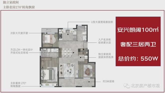 北京国贤府售楼处-2024昌平北京国贤府房价-最新详情(图6)